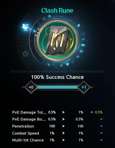 Enhancement window on a +0 Clash Rune: the step to +1 shows a 100% success chance