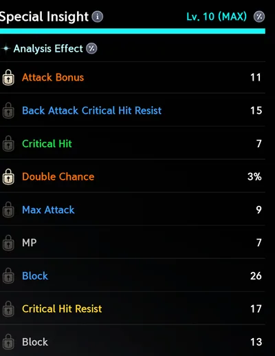 The Special board at Insight 10: Double Chance 3%, the top of its Heroic range, locked in slot 4, and Attack Bonus 11 (Heroic) locked in slot 1, with the other seven slots left to roll