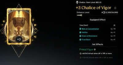 A +3 Unique Chalice of Vigor: item level 80 plus 3, Time 23, Wish of Concentration at Lv. +4 and three effects at Lv. +1, all three levels in one skill