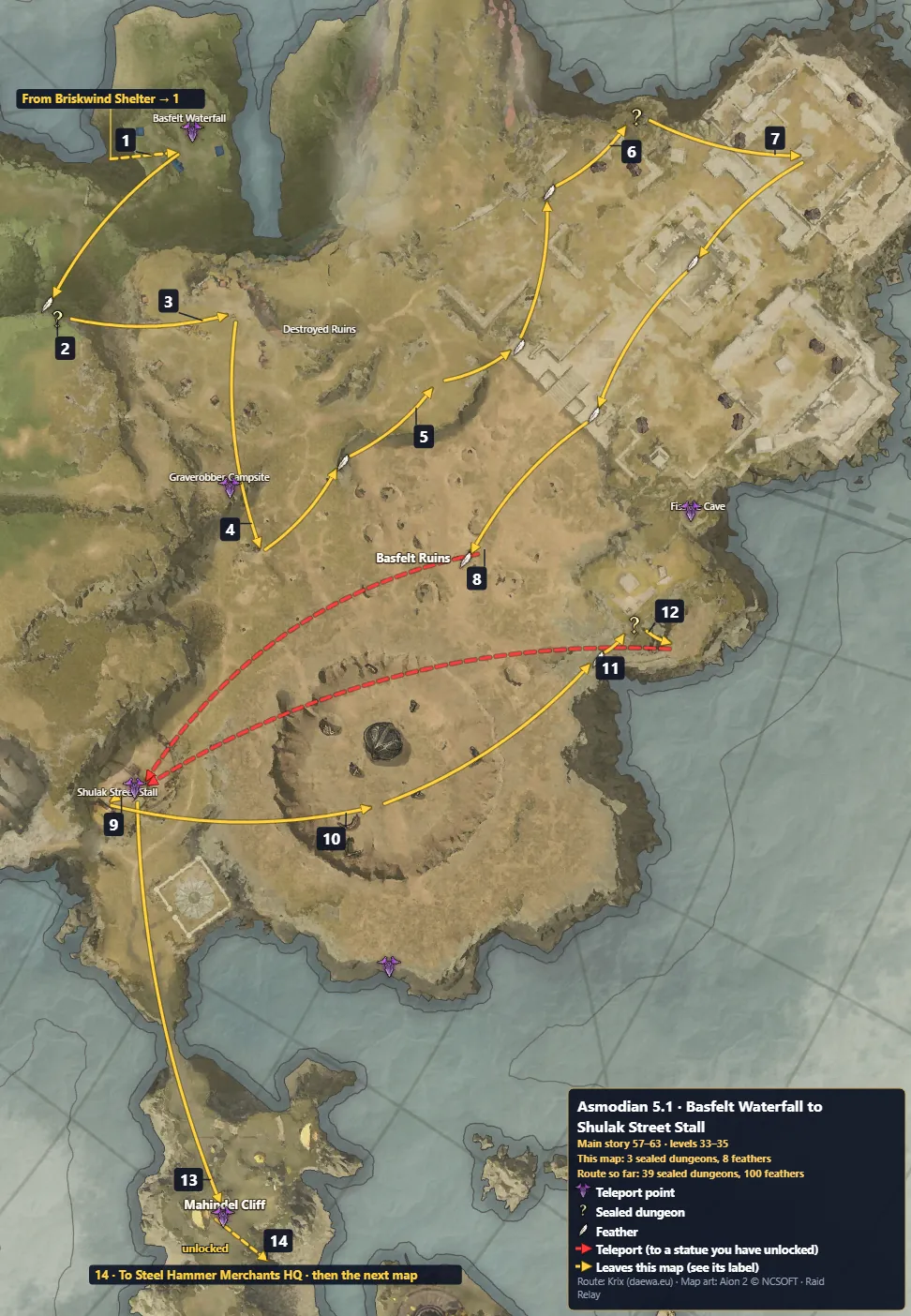 Aion 2 Asmodian 5.1 · Basfelt Waterfall to Shulak Street Stall route map: numbered steps, sealed dungeons and feathers