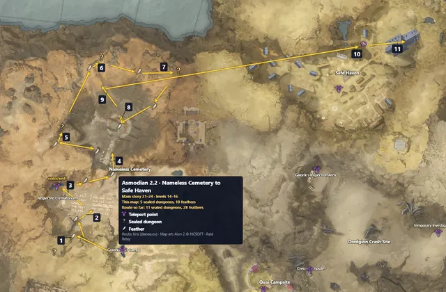 Asmodian 2.2 · Nameless Cemetery to Safe Haven route map